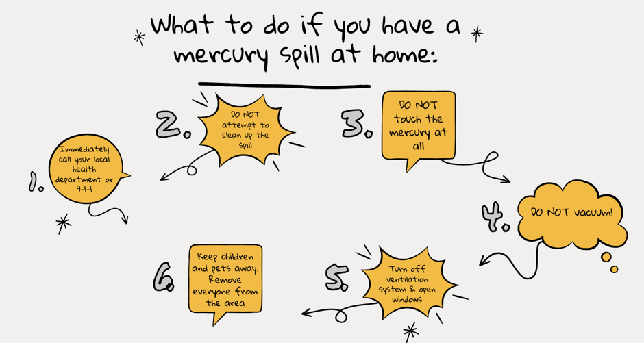 mercury spill RISE