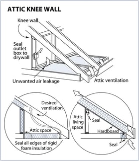 attic_knee_wall
