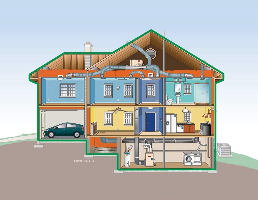 resi home diagram